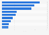 Leading luxury car brands based on brand competitiveness index China 2014