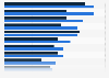 U.S. Pinterest promoted pin purchase categories 2015
