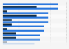 U.S. promoted Pinterest purchases of moms 2015, by category