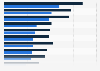 U.S. Pinterest in-store access via smartphone 2015