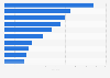 Leading foreign car brands China 2014, by brand competitiveness index