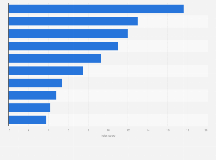 Foreign Car Brands >> China Leading Foreign Car Brands By Brand Competitiveness Foreign Car Brands >> China Leading Foreign Car Brands By Brand Competitiveness