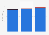 Retail sales in Canada 2010-2012, by channel