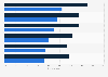 Reasons for U.S. Pinterest users to look up pins in-store 2015
