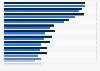 Pinterest categories U.S. users browse while shopping 2015