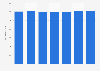 Shares outstanding of Bank of Nova Scotia 2013-2018