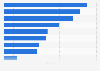 Umfrage zu den Motiven der Internetnutzung in Deutschland 2015