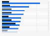 U.S. consumers' planend and unplanned baby product purchases 2015, by category