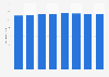 Shares outstanding of National Bank of Canada 2013-2018