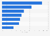 Most observed food packaging information China 2015