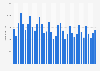 Sales volume of PCs in Germany Q1 2009-Q4 2018