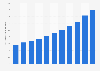 Tier 1 capital of National Bank of Canada 2013-2018