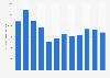 Average mobile page load time in France Q1 2014-Q4 2016