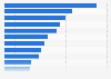 Ranking: daily newspapers average net circulation Spain 2017
