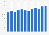 Tier 1 capital ratio of Bank of Nova Scotia from 2013 to 2018