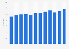 Tier 1 capital ratio of Canadian Imperial Bank of Commerce 2013-2018