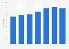 Tier 1 capital ratio of National Bank of Canada 2013-2018