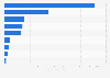 Sales volume of games consoles in Germany 2014, by platform