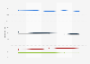 Website visits distribution by Internet service provider in France 2013-2014
