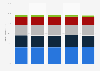 Application visits distribution by Internet service provider in France 2013-2014
