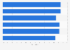 Tier 1 capital ratio of leading Canadian banks 2015
