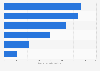 Shareholder equity of leading Canadian banks 2015
