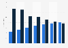 Revenue from mobile voice and data services in Germany 2008-2015