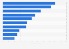Beiträge in den Medien in der Schweiz nach Politikfeld 2015