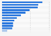 French provinces: most popular holiday destinations for French people 2015