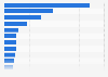 Ranking: free thematic publication average net distribution Spain 2014