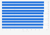 Natural gas electricity generating capacity by U.S. metro area 2014