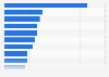 Access to finance as pressing problem according to Eurozone SMEs in 2015