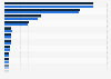 Revenue of leading standard software companies in Germany 2011-2012
