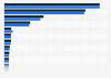 Software revenue of leading companies from Germany 2014