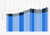 Spain: quarterly wholesale and retail revenue from fixed broadband 2012-2016