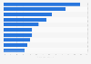Survey on the most important trends in the ICT industry in Germany 2013
