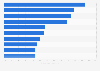 Survey on the most important trends in the ICT industry in Germany 2014