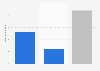 North American tissue market size 2013, by market type