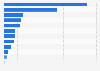 Global investment funds: value of assets domiciled in Europe in 2013