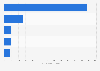 Informative magazines: readership in Spain from 2014 to 2015