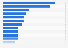 Motoring magazines: readership in Spain 2014-2015
