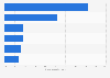 Paper products market share in Western Europe 2015