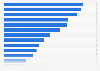 Daily newspapers: readership in Andalusia (Spain) 2014-2015