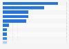 Paper towel and tissue market share in Western Europe 2015, by country