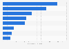 U.S. average price per unit of baked goods and desserts 2016, by segment