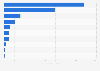 Daily newspapers: readership in Basque Country (Spain) 2014-2015