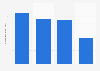 U.S. average price per unit of ice cream and gelato 2015, by segment