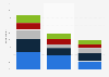 Usage frequency of SVoD in the United Kingdom (UK) 2014, by device type