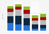 Usage frequency of SVoD in the UK in 2014, by type of service (age 16-24)