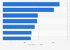U.S. average price per unit of private label baby care 2015, by segment